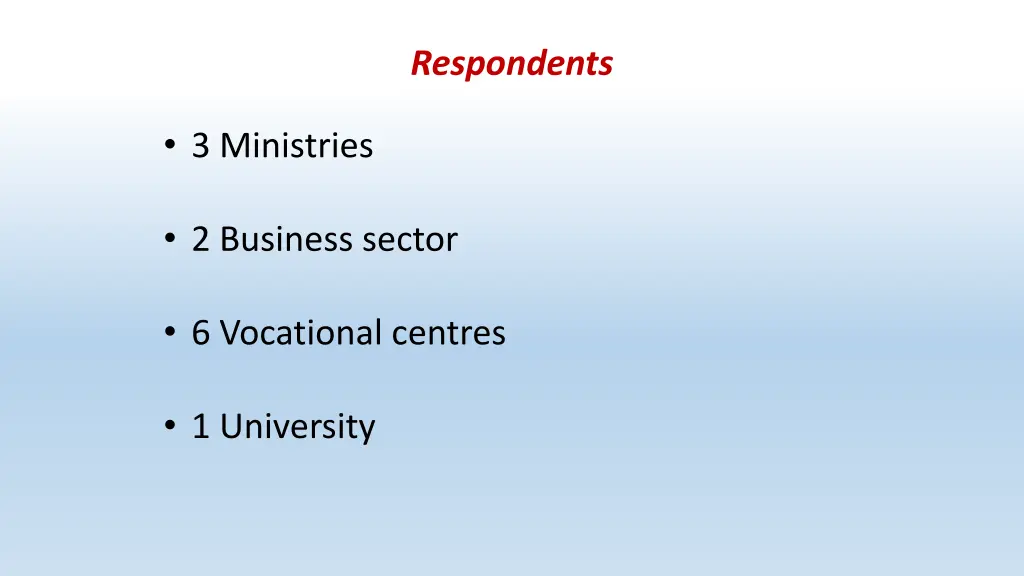 respondents