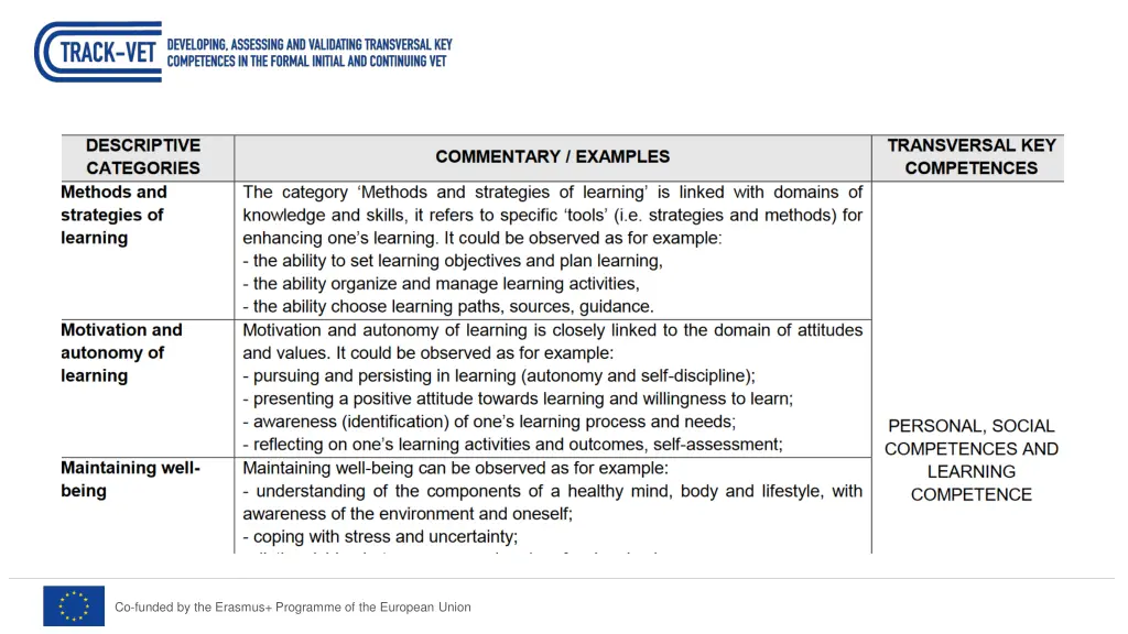 co funded by the erasmus programme