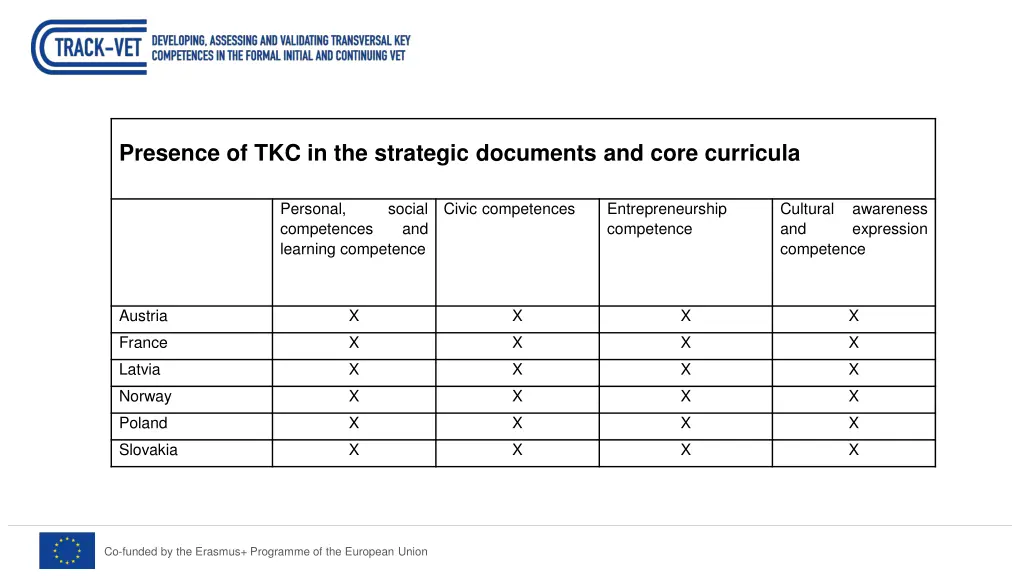 presence of tkc in the strategic documents