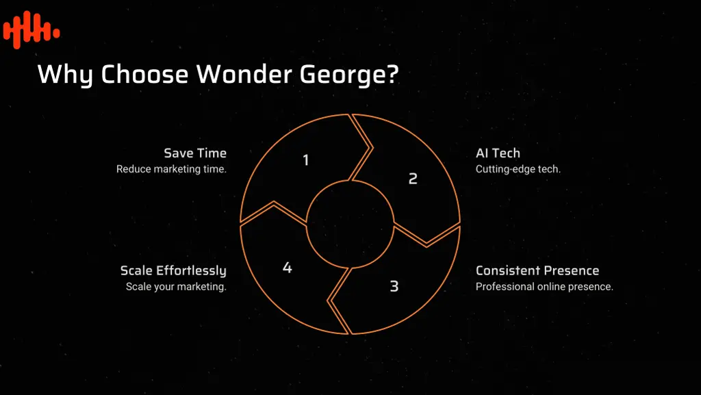 why choose wonder george