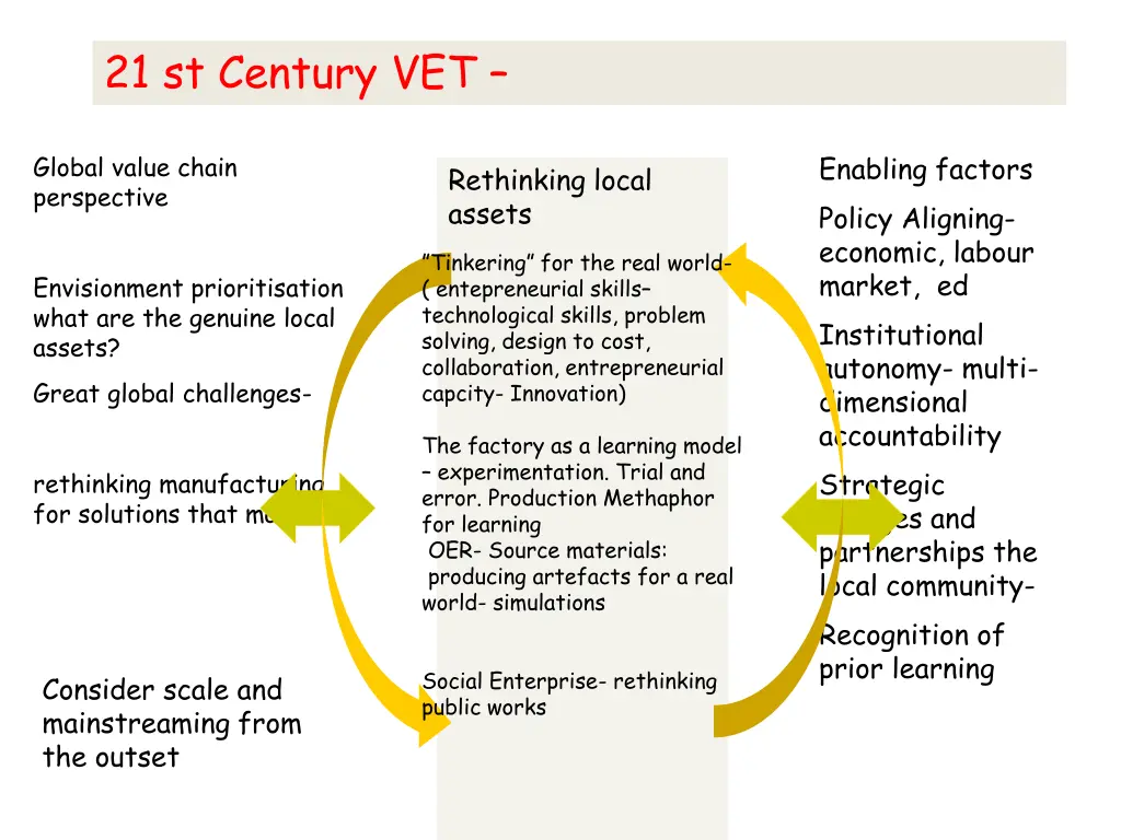21 st century vet