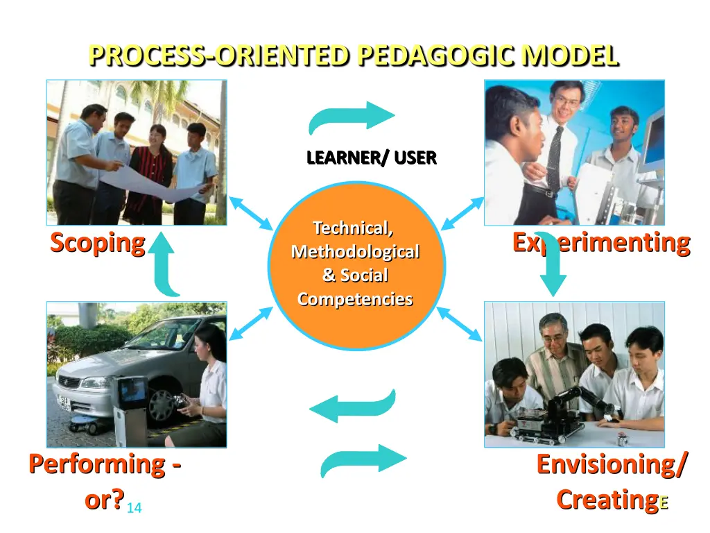 process oriented pedagogic model