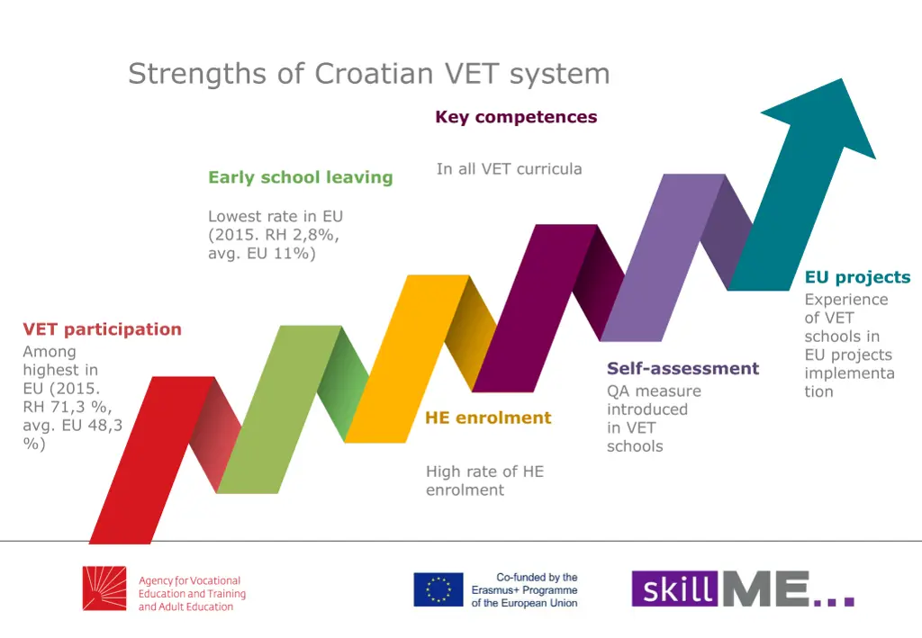 strengths of croatian vet system
