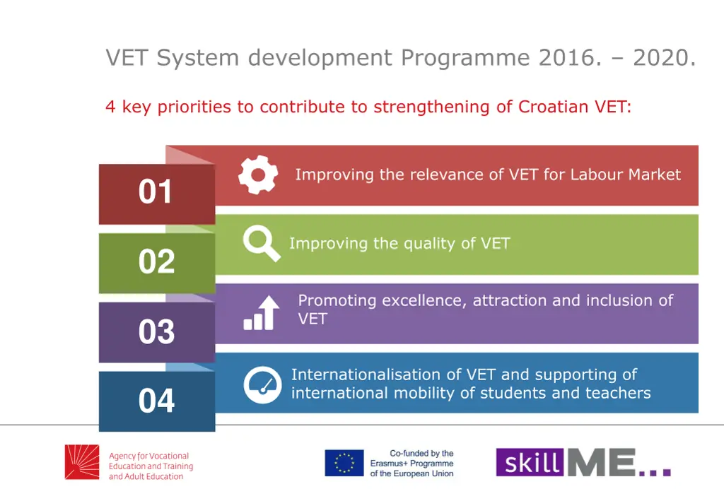 vet system development programme 2016 2020 1