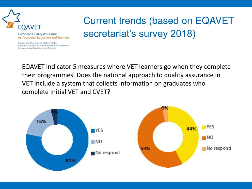 current trends based on eqavet secretariat
