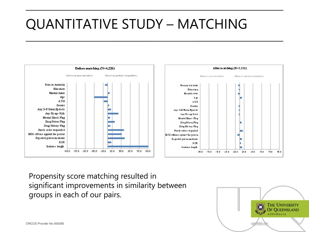 quantitative study matching