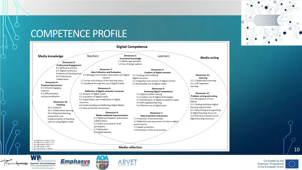 competence profile 1