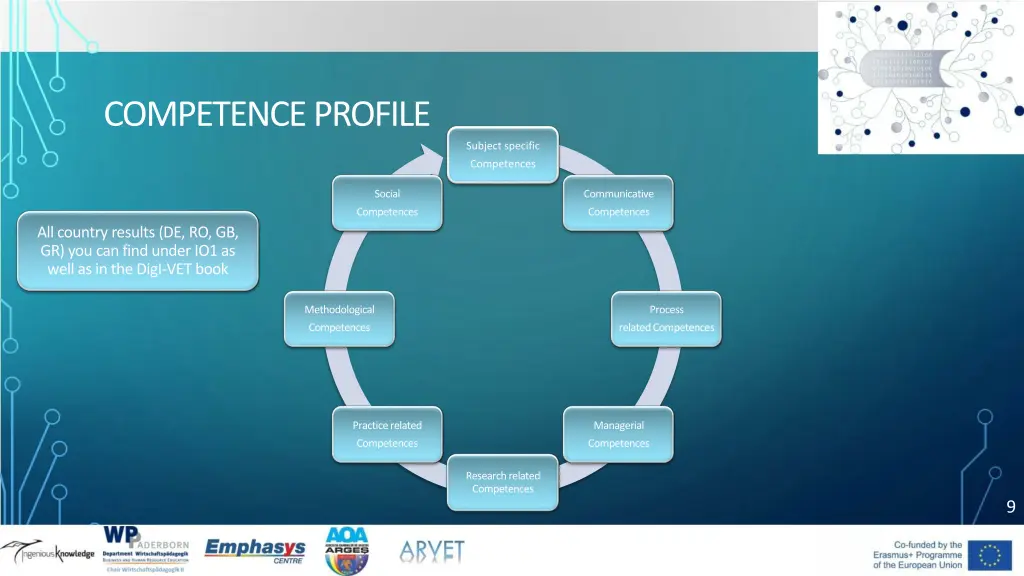 competence profile