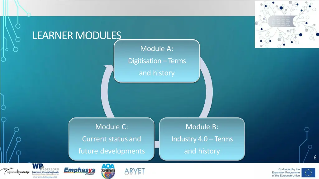 learner modules