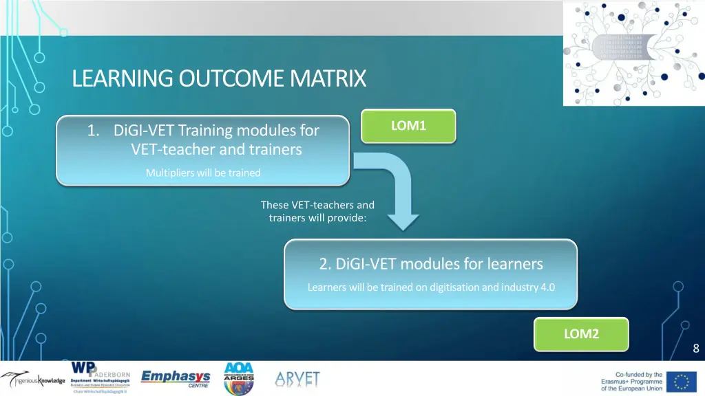 learning outcome matrix