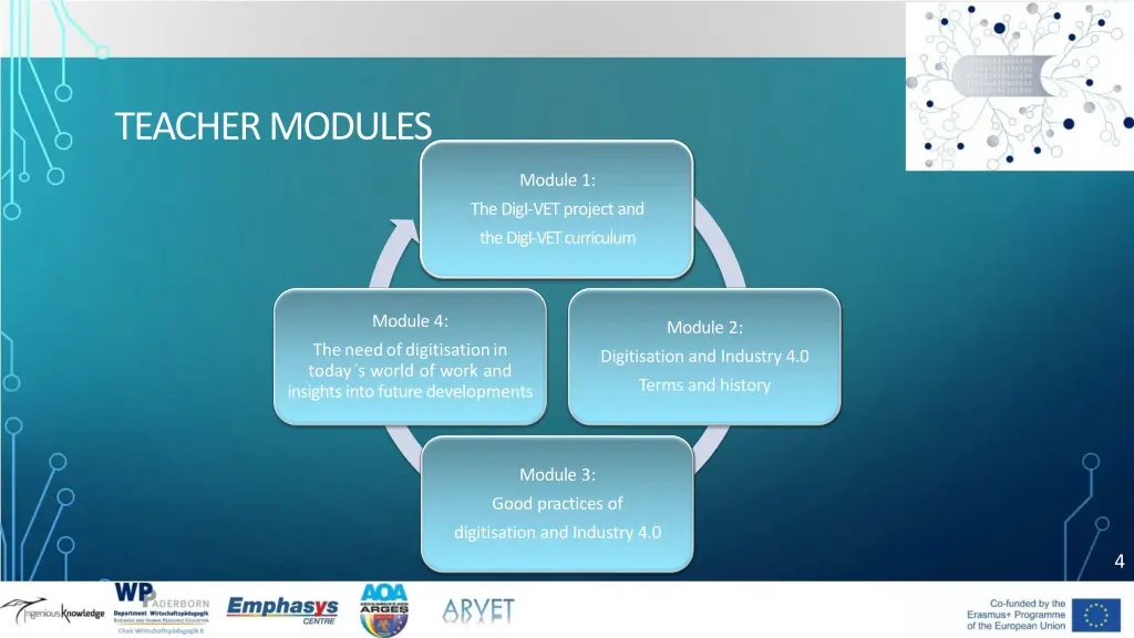 teacher modules