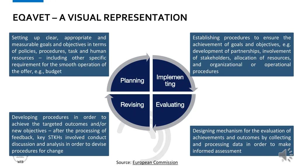eqavet a visual representation