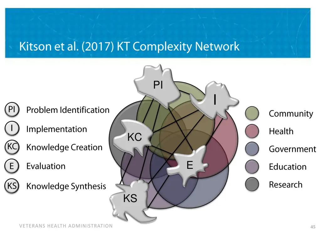 slide46