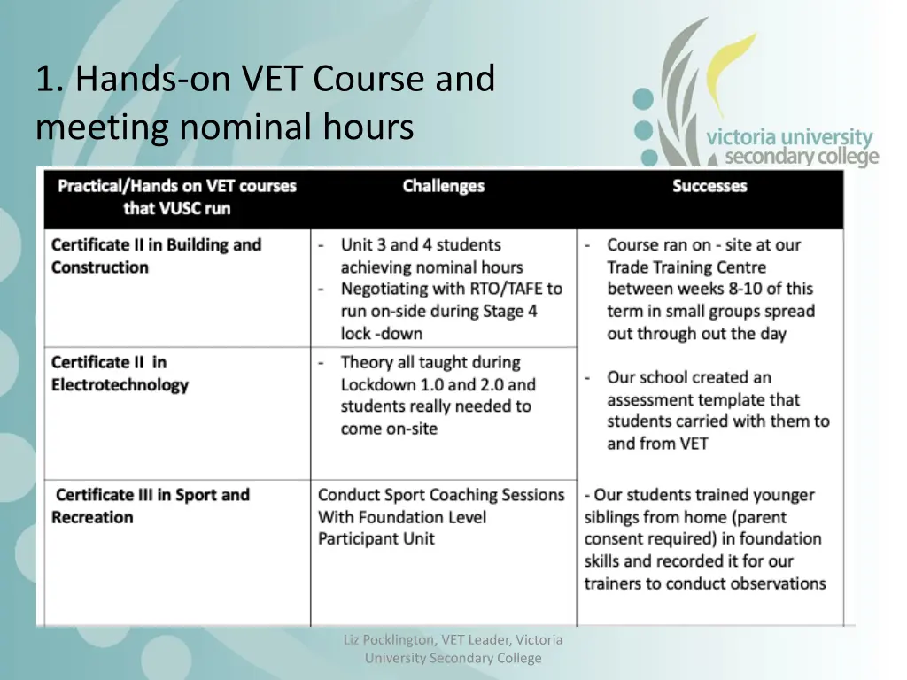 1 hands on vet course and meeting nominal hours