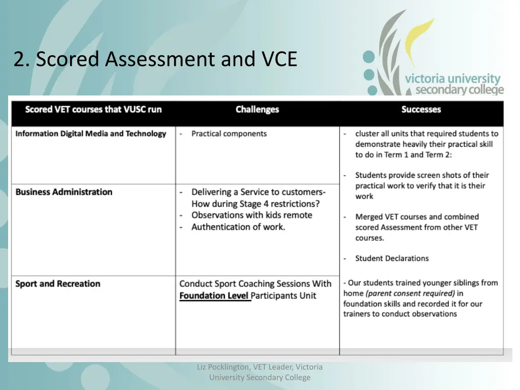 2 scored assessment and vce