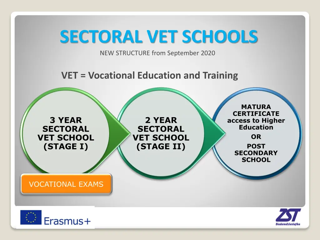 sectoral vet schools new structure from september