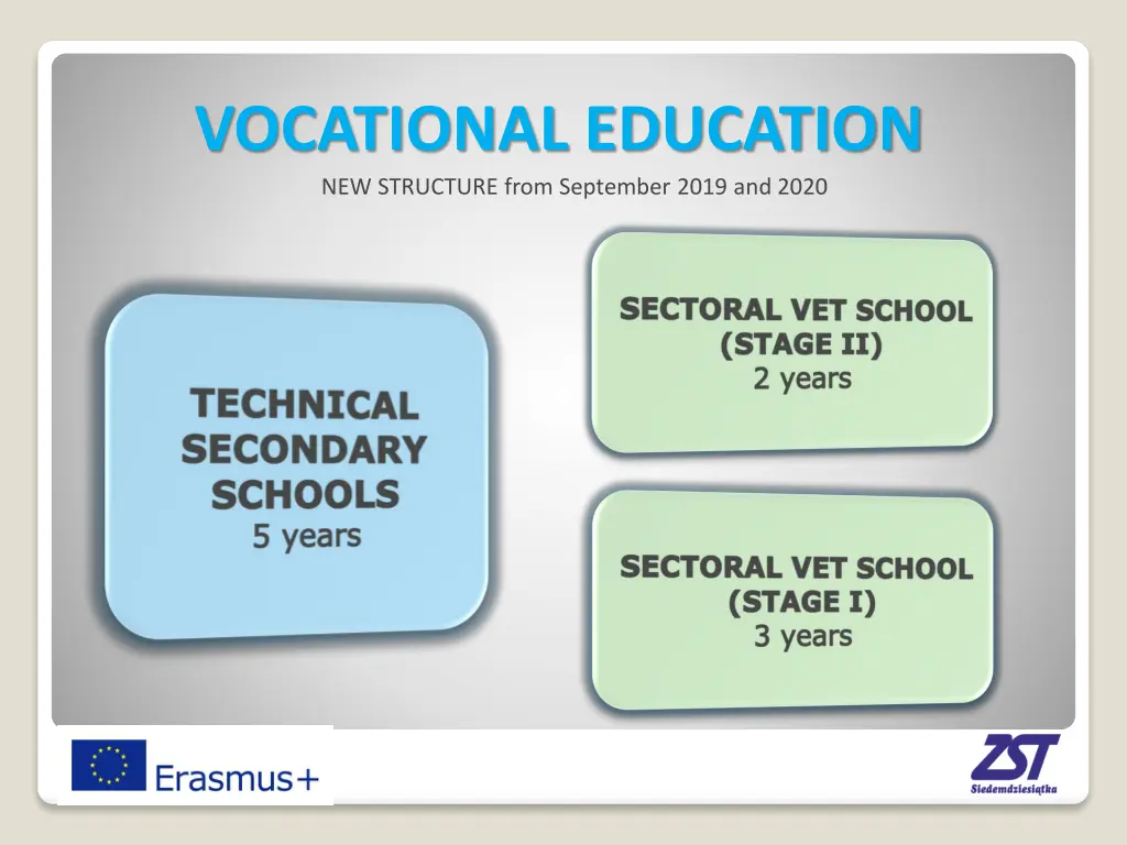vocational education new structure from september
