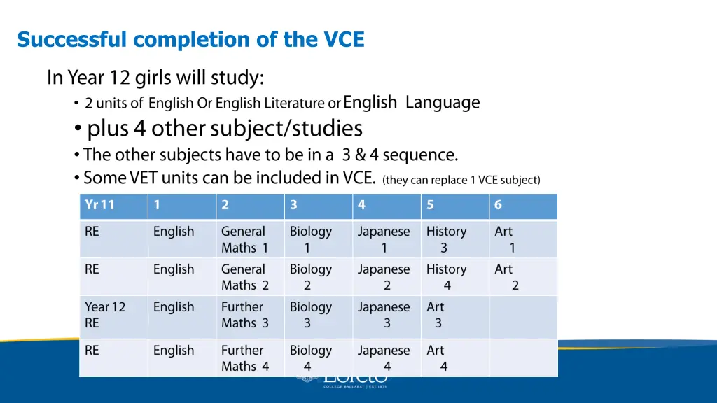 successful completion of the vce