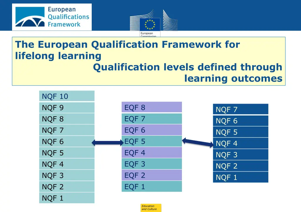 the european qualification framework for lifelong