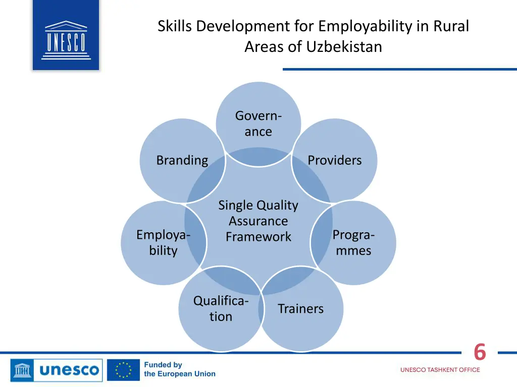 skills development for employability in rural 4