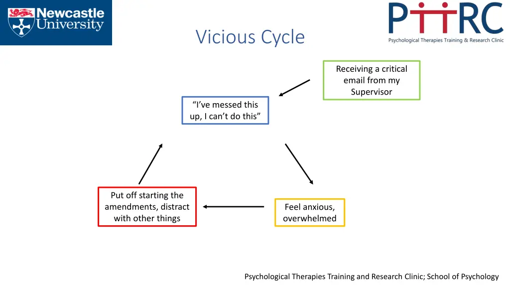 vicious cycle 3