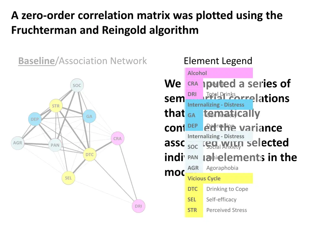 a zero order correlation matrix was plotted using