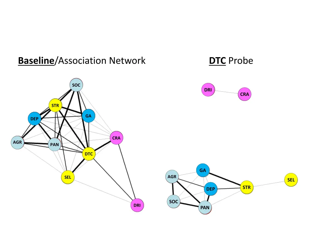 baseline association network