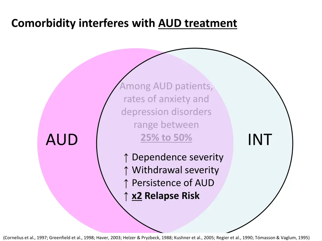 comorbidity interferes with aud treatment