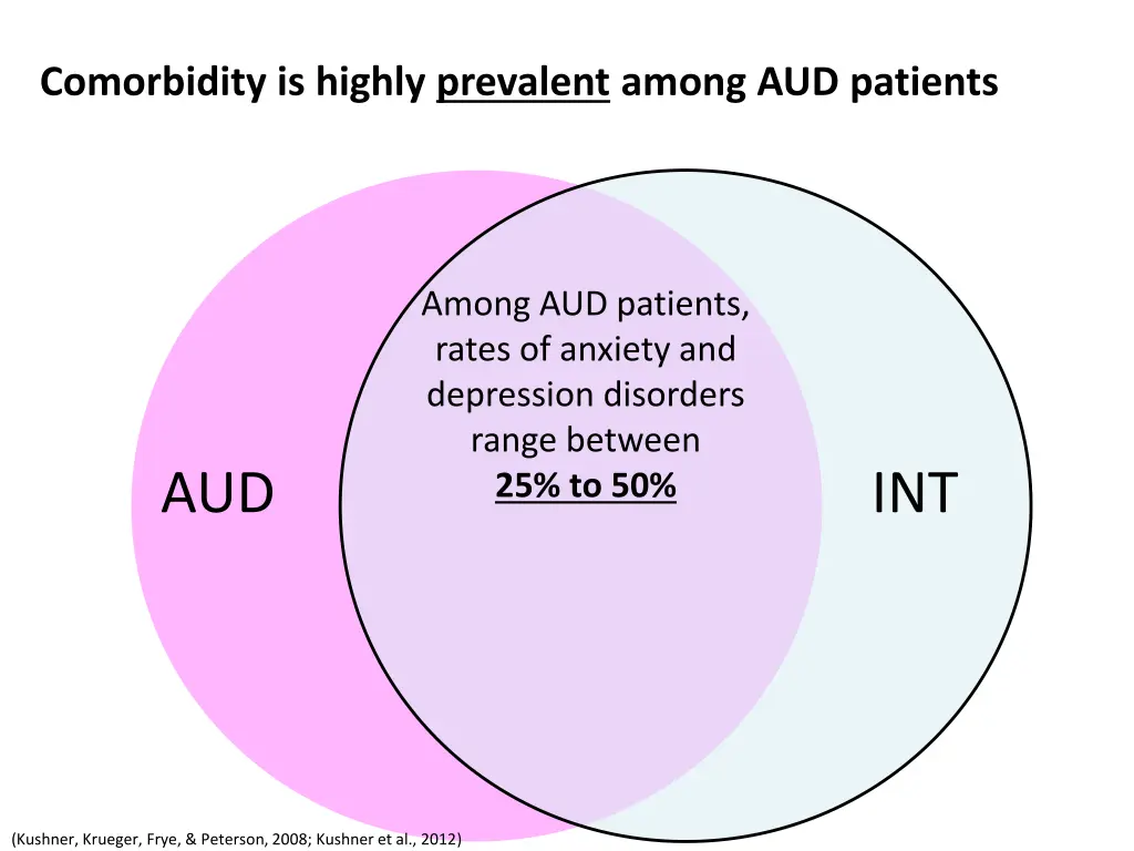 comorbidity is highly prevalent among aud patients