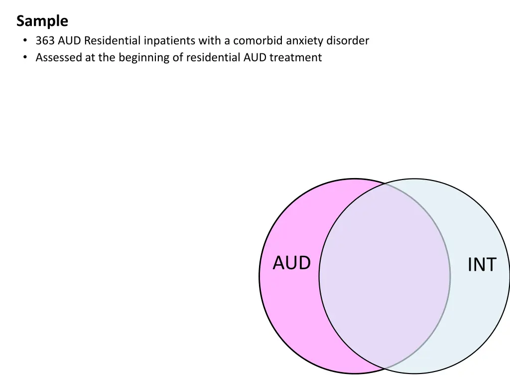 sample 363 aud residential inpatients with