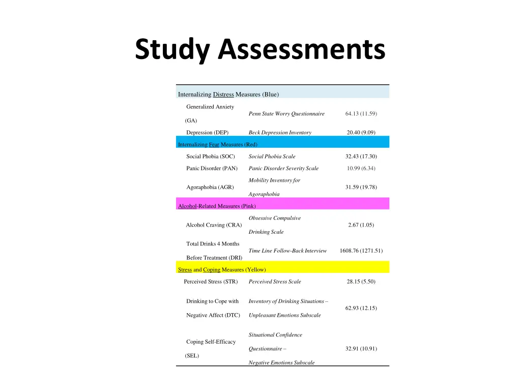 study assessments