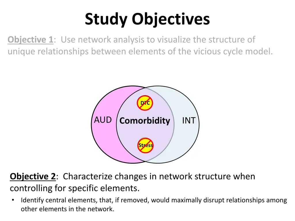 study objectives