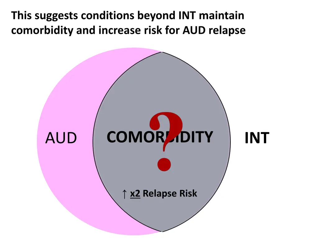 this suggests conditions beyond int maintain