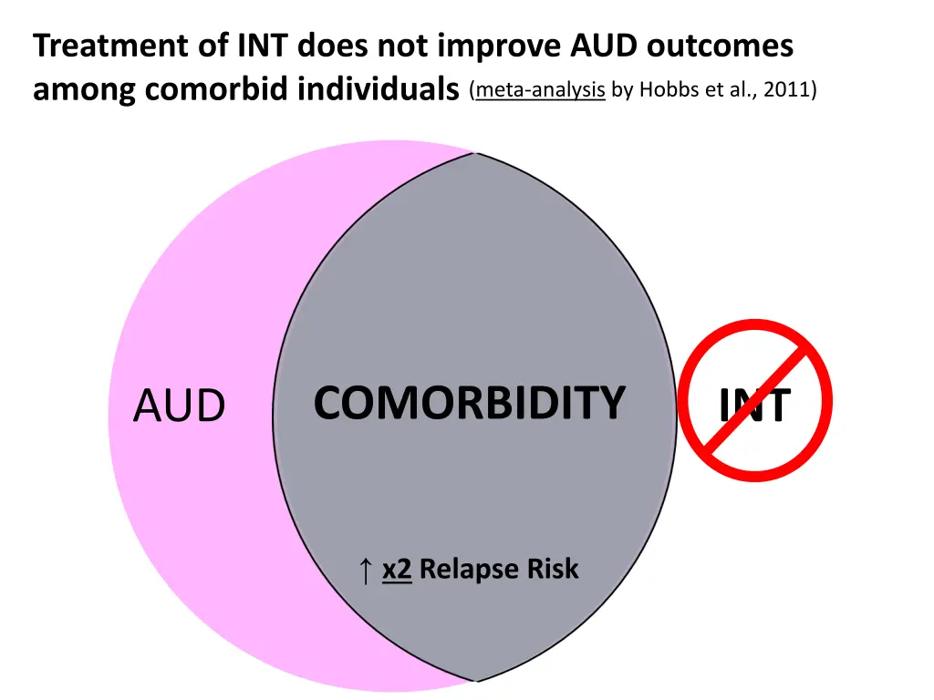 treatment of int does not improve aud outcomes