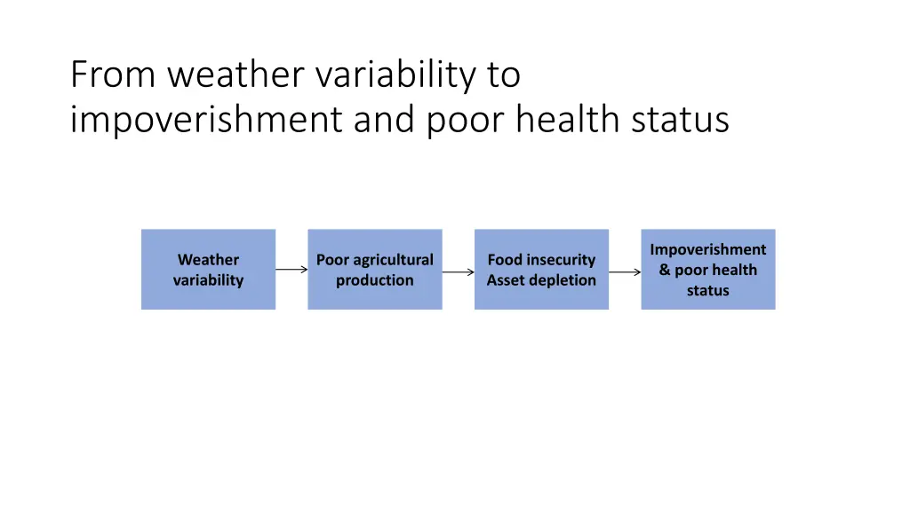 from weather variability to impoverishment