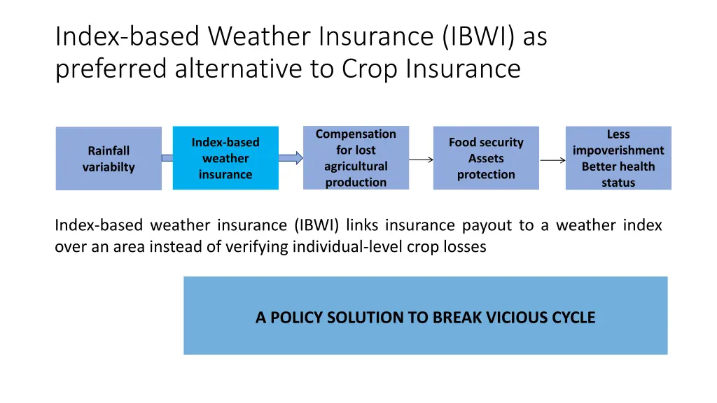 index based weather insurance ibwi as preferred