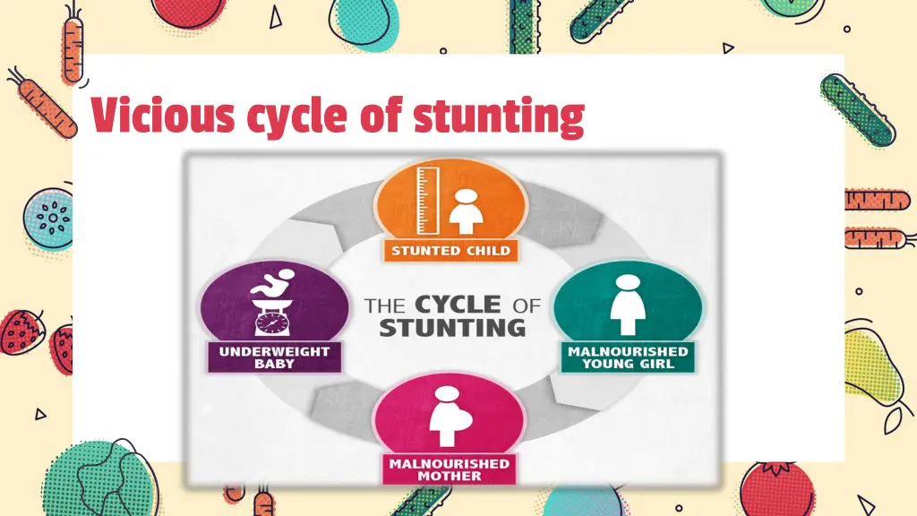 vicious cycle of stunting