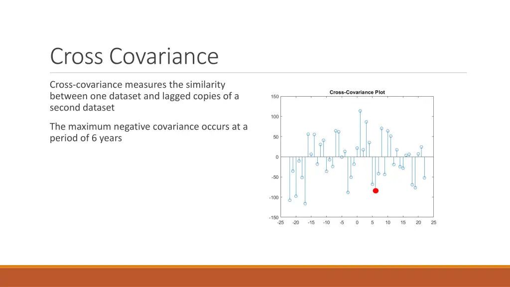 cross covariance