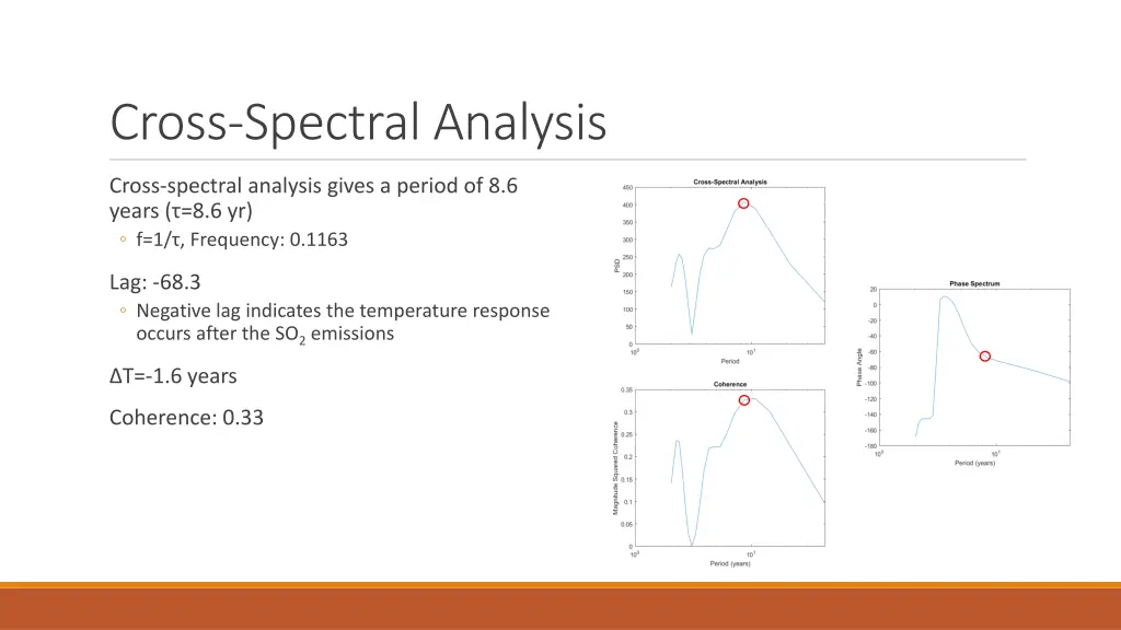 cross spectral analysis