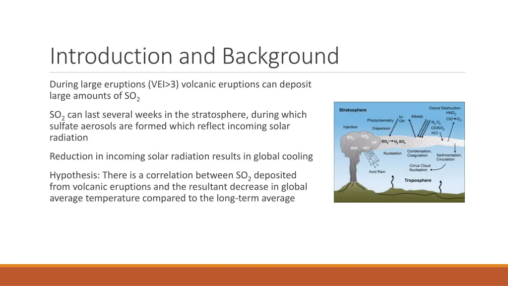introduction and background