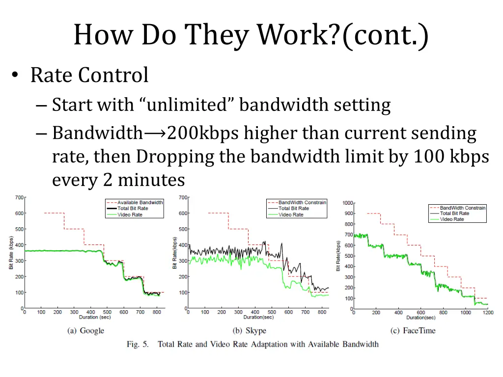 how do they work cont rate control start with