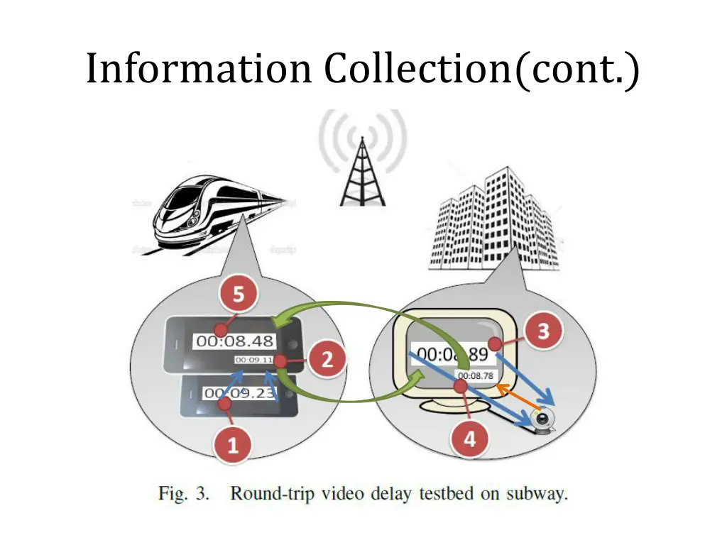 information collection cont 1