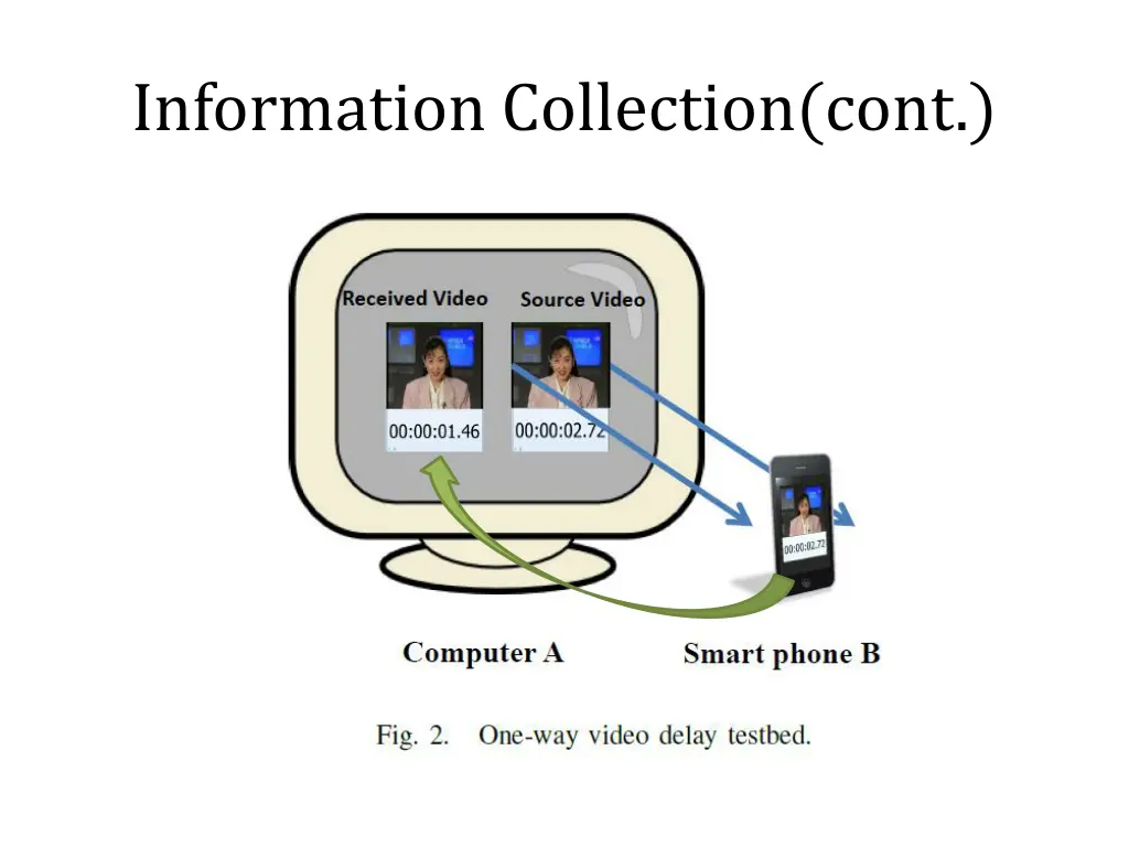 information collection cont