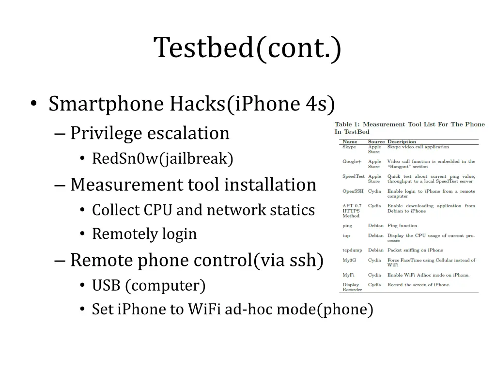 testbed cont