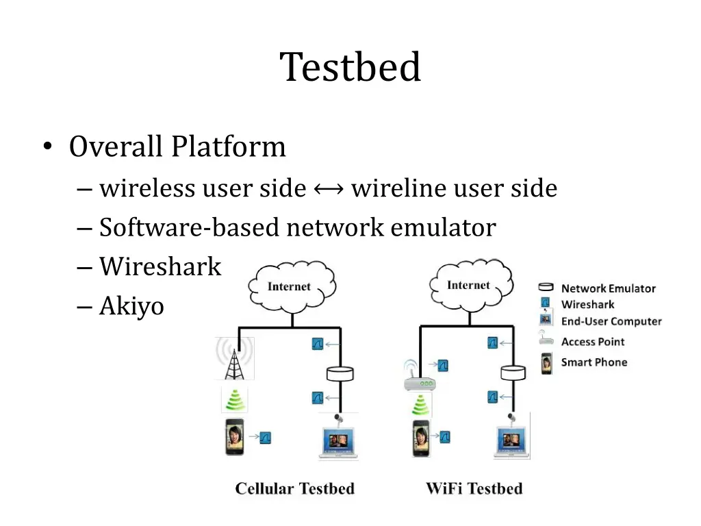 testbed