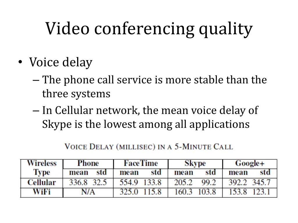 video conferencing quality