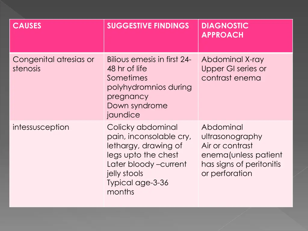 causes 1