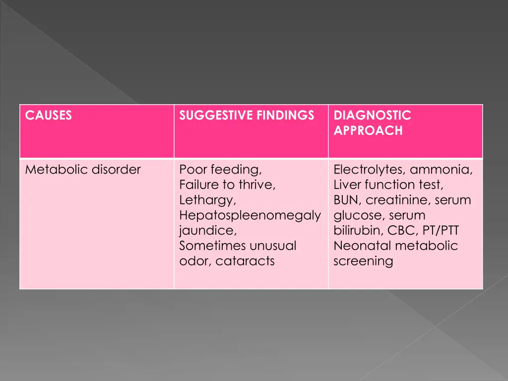 causes 4