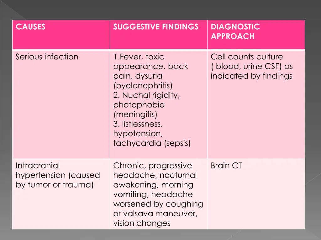 causes 6