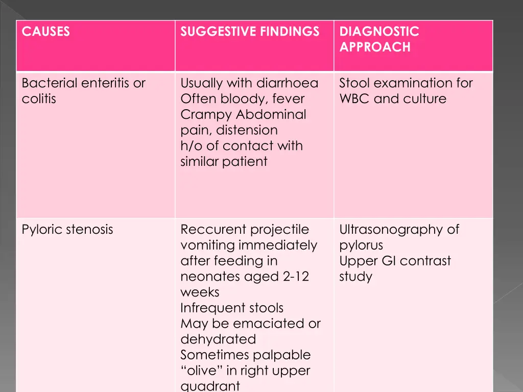 causes